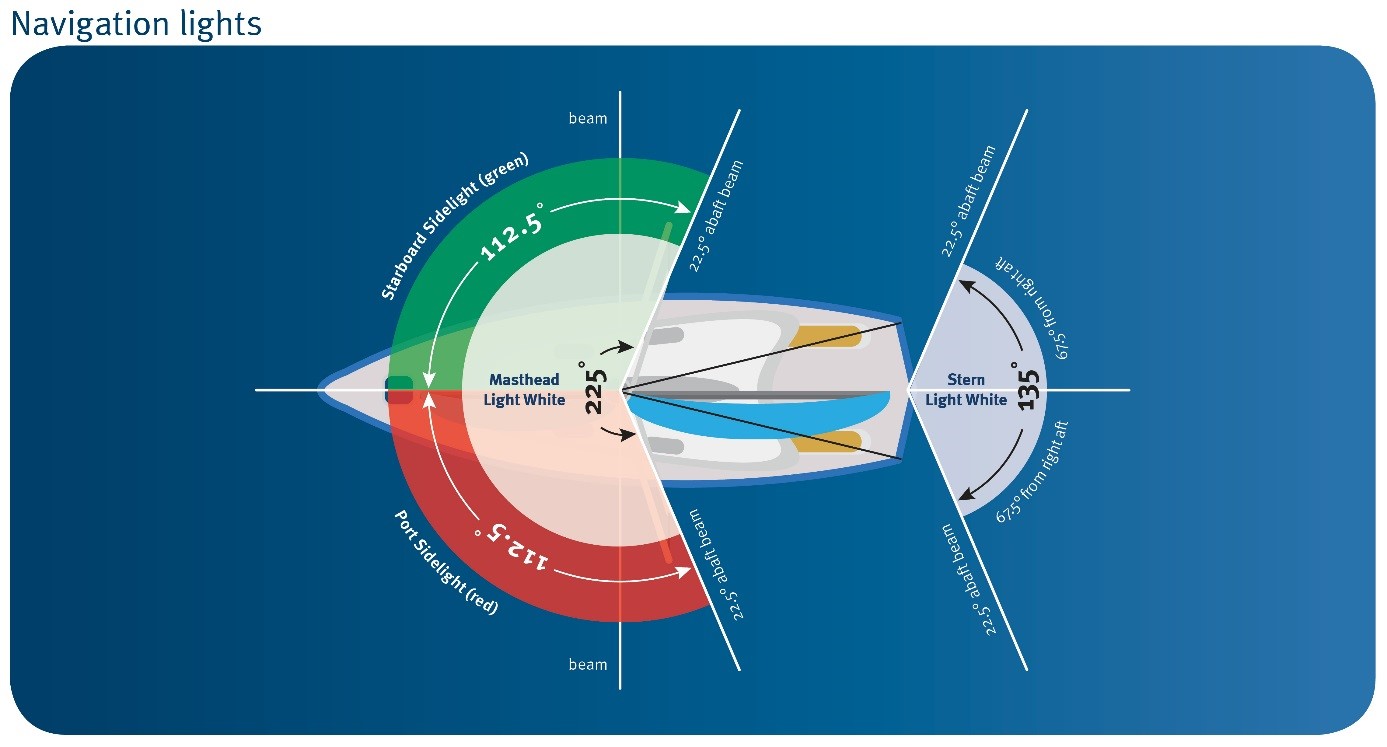 Navigation lights (Maritime Safety Queensland)
