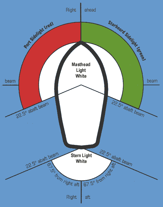 Navigation lights (Maritime Safety Queensland)