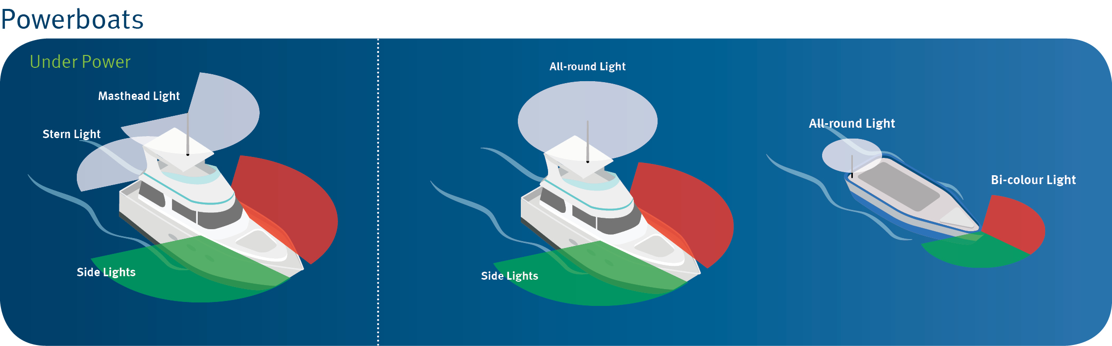 Navigation lights Maritime Safety Queensland