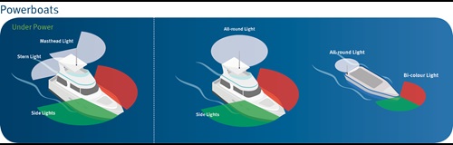 Power boats