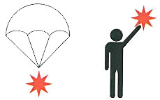 picture indicating how a flare should be held